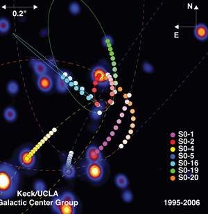 UCLA Galactic Center Group image